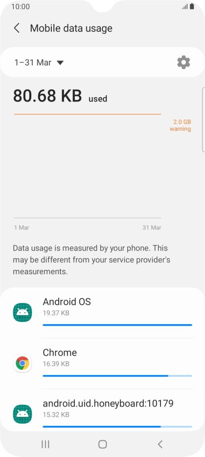 The data usage for each application is displayed below the name of the application. The data usage for each application is displayed below the name of the application.