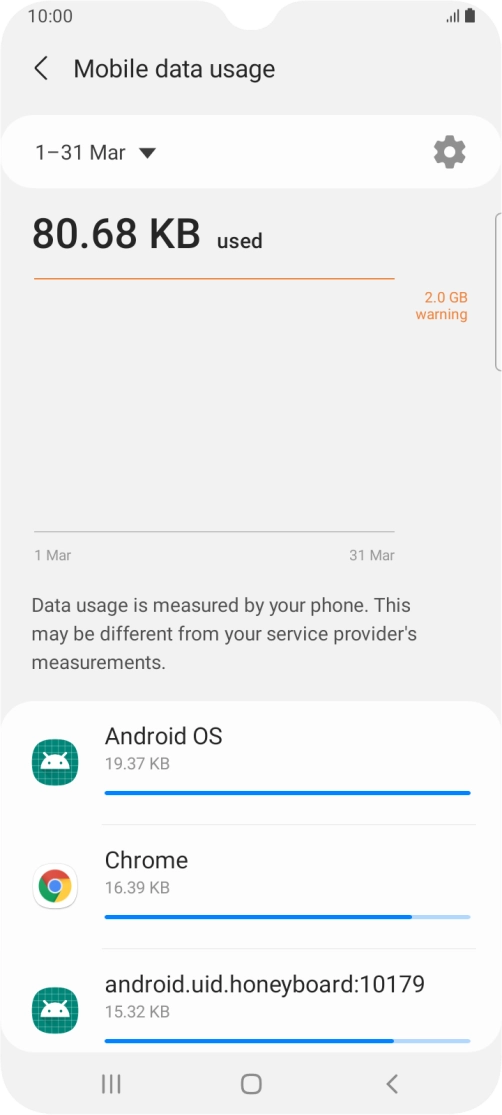The data usage for each application is displayed below the name of the application. The data usage for each application is displayed below the name of the application.