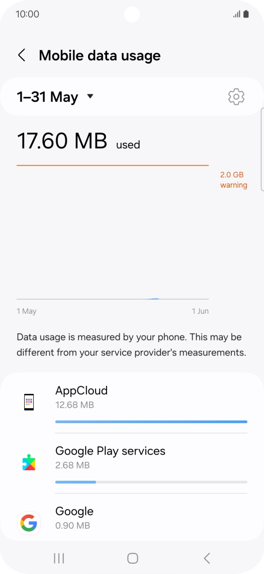 The data usage for each application is displayed below the name of the application. The data usage for each application is displayed below the name of the application.