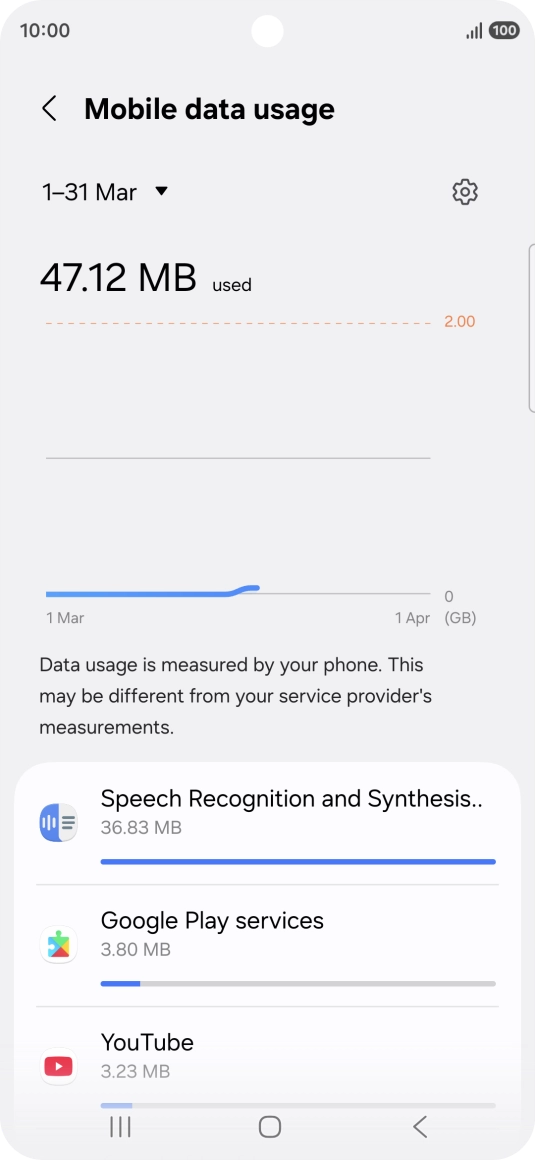 The data usage for each application is displayed below the name of the application. The data usage for each application is displayed below the name of the application.