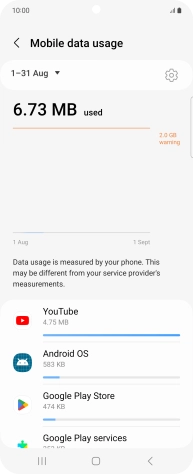 The data usage for each application is displayed below the name of the application. The data usage for each application is displayed below the name of the application.