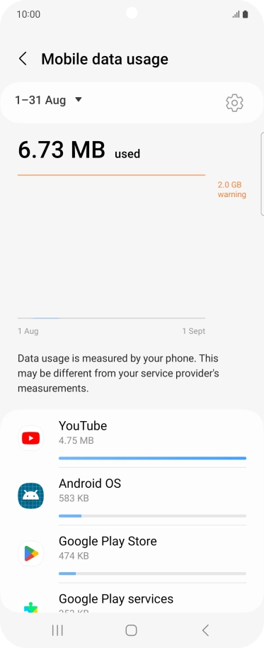 The data usage for each application is displayed below the name of the application. The data usage for each application is displayed below the name of the application.