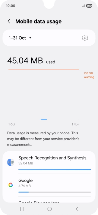 The data usage for each application is displayed below the name of the application. The data usage for each application is displayed below the name of the application.