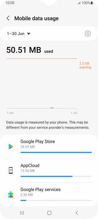 The data usage for each application is displayed below the name of the application. The data usage for each application is displayed below the name of the application.