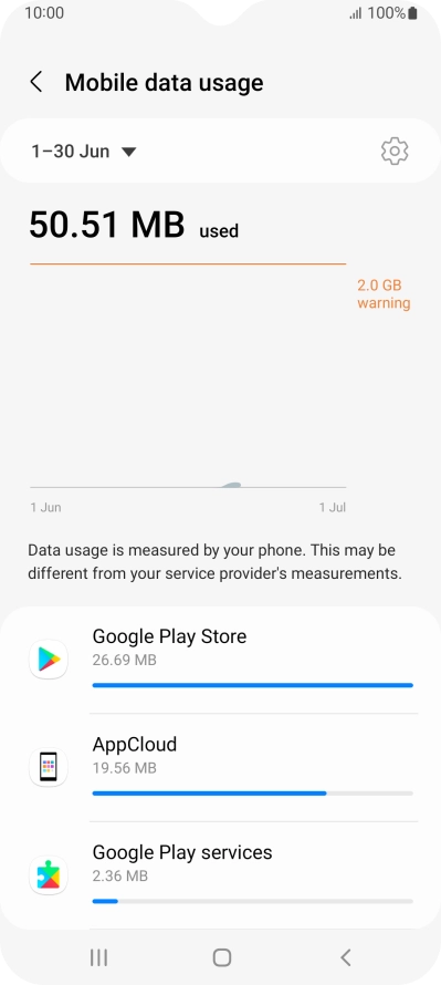 The data usage for each application is displayed below the name of the application. The data usage for each application is displayed below the name of the application.