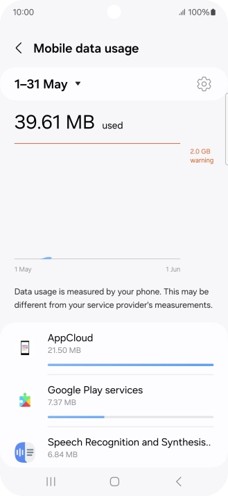 The data usage for each application is displayed below the name of the application. The data usage for each application is displayed below the name of the application.