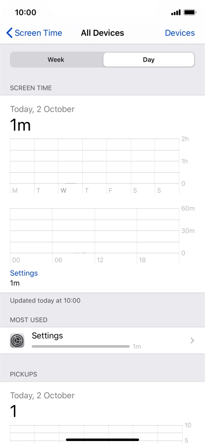 Today's use is displayed. Today's use is displayed.