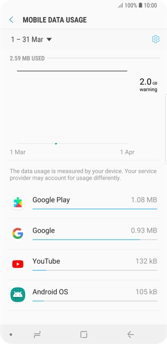 The data usage for each application is displayed next to the name of the application. The data usage for each application is displayed next to the name of the application.