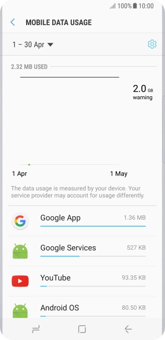 The data usage for each application is displayed next to the name of the application. The data usage for each application is displayed next to the name of the application.