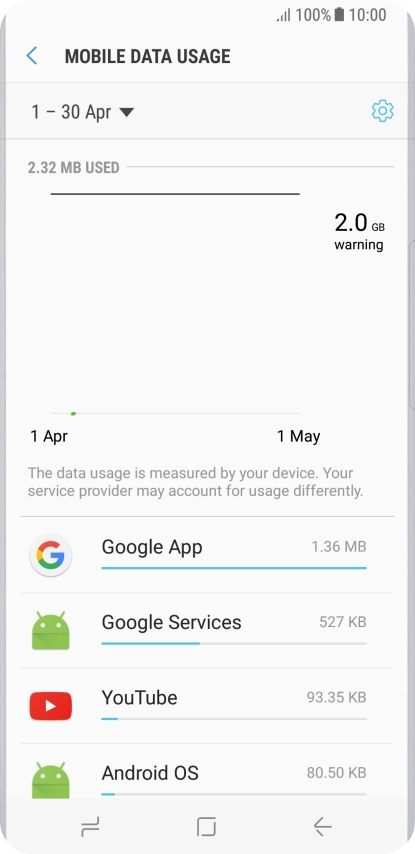 The data usage for each application is displayed next to the name of the application. The data usage for each application is displayed next to the name of the application.