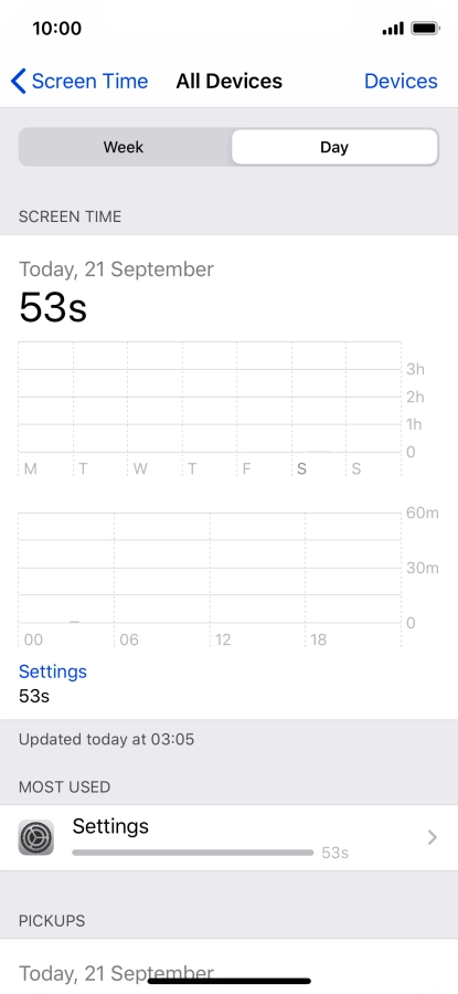 Today's use is displayed. Today's use is displayed.
