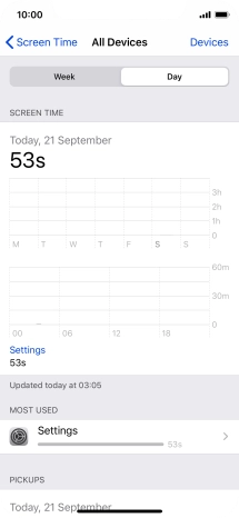 Today's use is displayed. Today's use is displayed.