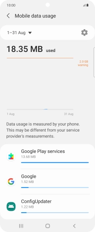 The data usage for each application is displayed below the name of the application. The data usage for each application is displayed below the name of the application.