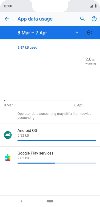 The data usage for each application is displayed below the name of the application. The data usage for each application is displayed below the name of the application.