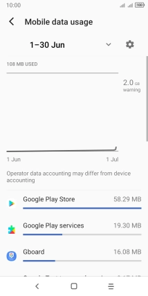 The data usage for each application is displayed next to the name of the application. The data usage for each application is displayed next to the name of the application.