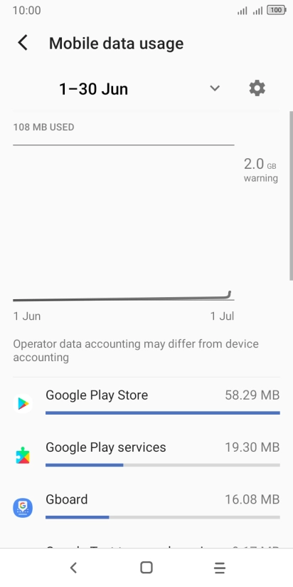 The data usage for each application is displayed next to the name of the application. The data usage for each application is displayed next to the name of the application.