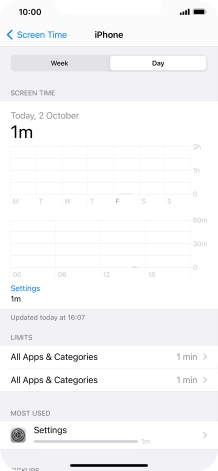 Today's use is displayed. Today's use is displayed.