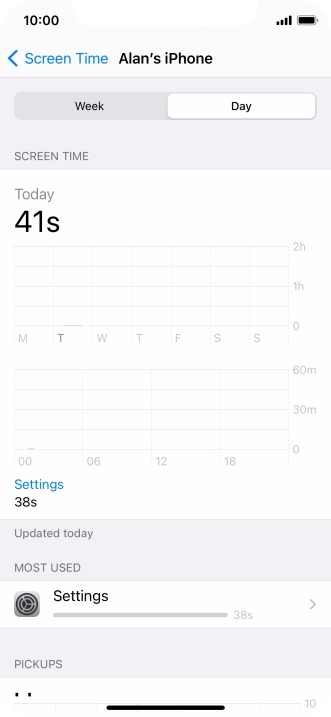 Today's use is displayed. Today's use is displayed.