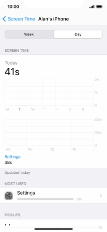 Today's use is displayed. Today's use is displayed.