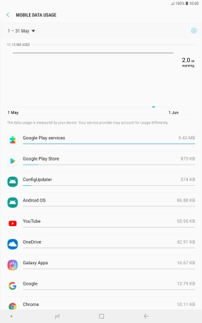 The data usage for each application is displayed next to the name of the application. The data usage for each application is displayed next to the name of the application.