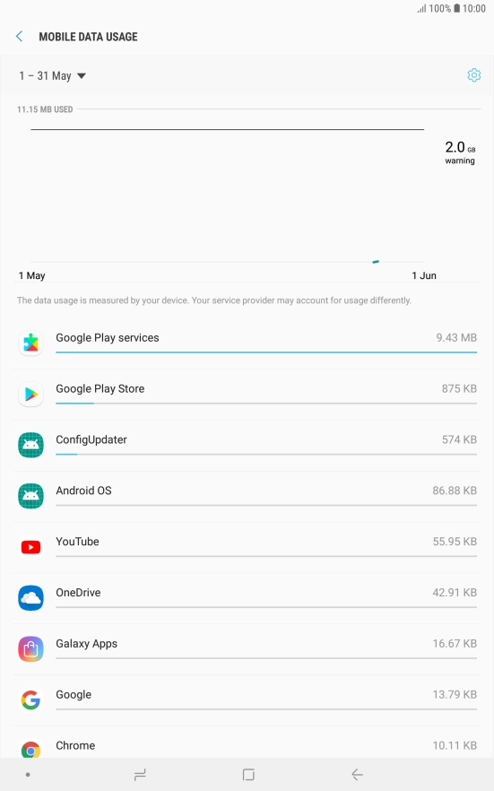 The data usage for each application is displayed next to the name of the application. The data usage for each application is displayed next to the name of the application.