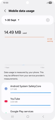 The data usage for each application is displayed below the name of the application. The data usage for each application is displayed below the name of the application.