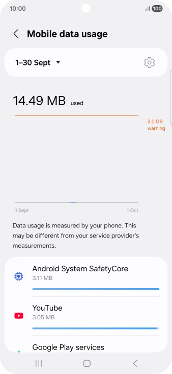 The data usage for each application is displayed below the name of the application. The data usage for each application is displayed below the name of the application.