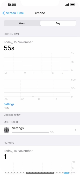 Today's use is displayed. Today's use is displayed.