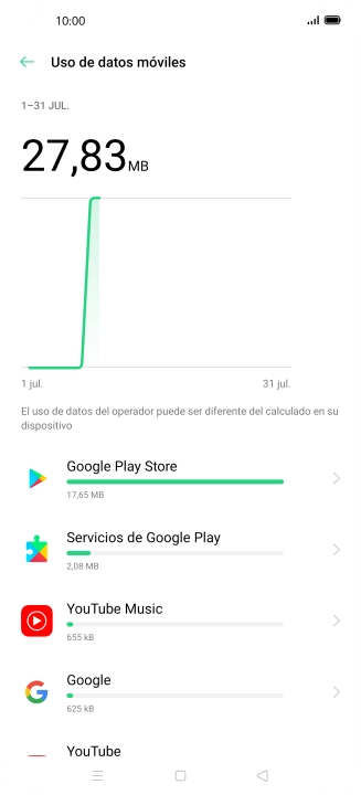 El consumo de datos por cada aplicación aparece bajo el nombre de la aplicación. El consumo de datos por cada aplicación aparece bajo el nombre de la aplicación.