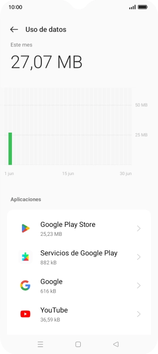 El consumo total de datos se visualiza ahora en la pantalla. El consumo total de datos se visualiza ahora en la pantalla.