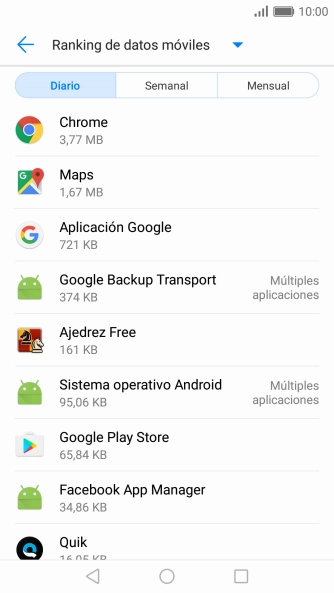 Y el consumo de datos por cada aplicación aparece bajo el nombre de la aplicación. Y el consumo de datos por cada aplicación aparece bajo el nombre de la aplicación.