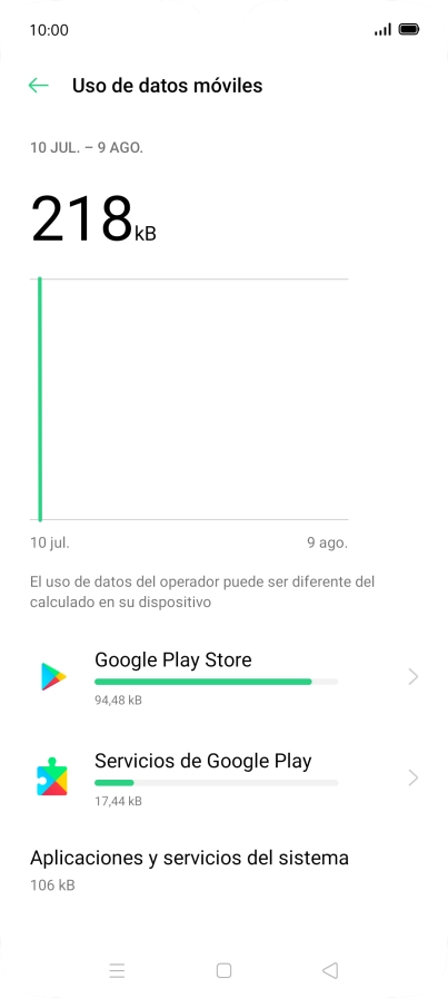 El consumo de datos por cada aplicación aparece bajo el nombre de la aplicación. El consumo de datos por cada aplicación aparece bajo el nombre de la aplicación.