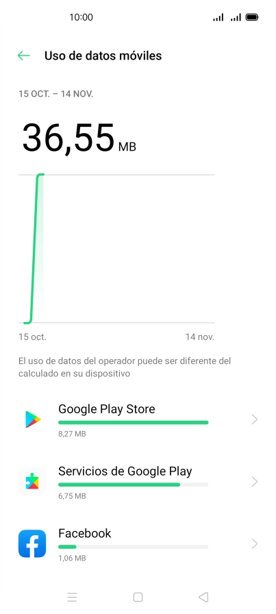 El consumo de datos por cada aplicación aparece bajo el nombre de la aplicación. El consumo de datos por cada aplicación aparece bajo el nombre de la aplicación.