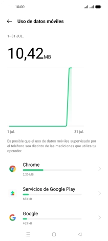 El consumo de datos por cada aplicación aparece bajo el nombre de la aplicación. El consumo de datos por cada aplicación aparece bajo el nombre de la aplicación.