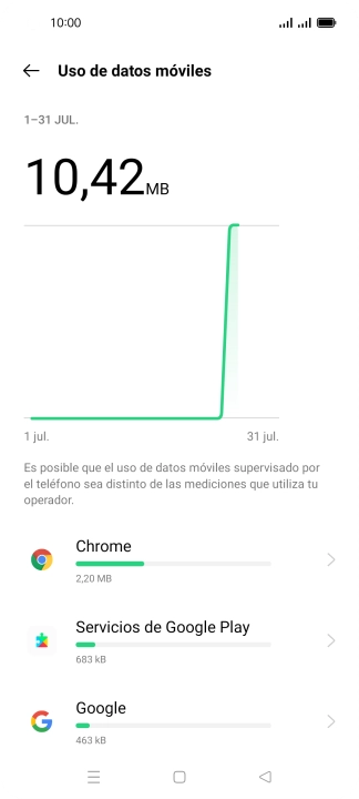 El consumo de datos por cada aplicación aparece bajo el nombre de la aplicación. El consumo de datos por cada aplicación aparece bajo el nombre de la aplicación.