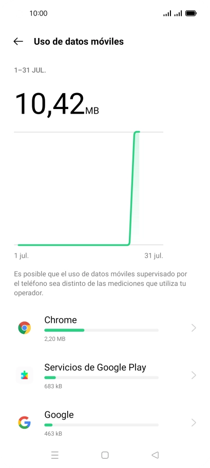 El consumo de datos por cada aplicación aparece bajo el nombre de la aplicación. El consumo de datos por cada aplicación aparece bajo el nombre de la aplicación.