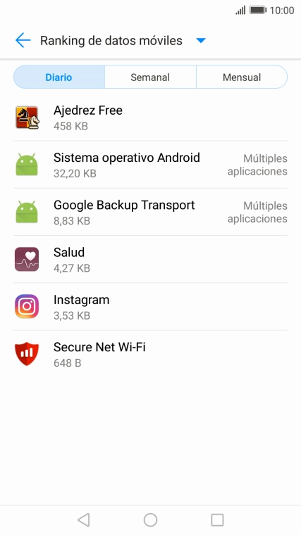 Y el consumo de datos por cada aplicación aparece bajo el nombre de la aplicación. Y el consumo de datos por cada aplicación aparece bajo el nombre de la aplicación.