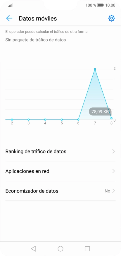 El consumo total de datos se visualiza ahora en la pantalla. El consumo total de datos se visualiza ahora en la pantalla.