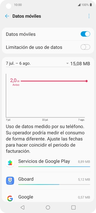 El consumo total de datos se visualiza ahora en la pantalla. El consumo total de datos se visualiza ahora en la pantalla.