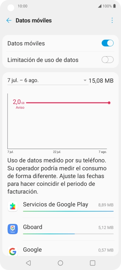 El consumo total de datos se visualiza ahora en la pantalla. El consumo total de datos se visualiza ahora en la pantalla.