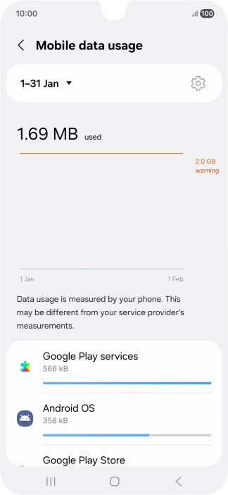 The data usage for each application is displayed below the name of the application. The data usage for each application is displayed below the name of the application.
