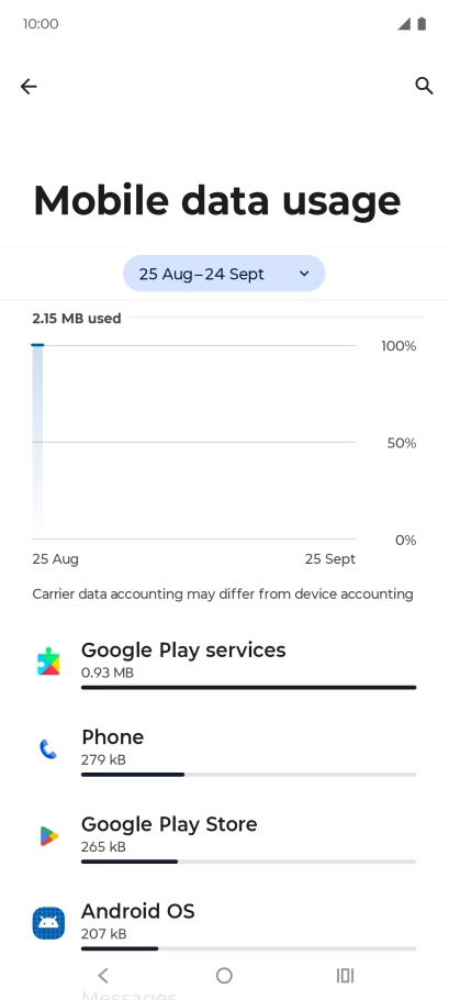 The data usage for each application is displayed below the name of the application. The data usage for each application is displayed below the name of the application.
