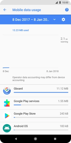 The data usage for each application is displayed next to the name of the application.