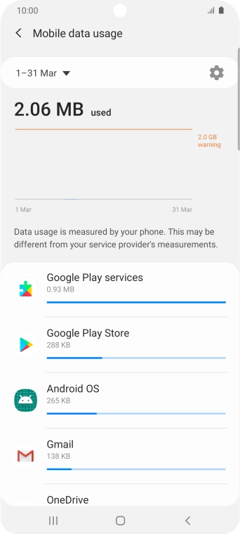 The data usage for each application is displayed below the name of the application.