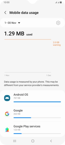 The data usage for each application is displayed below the name of the application.
