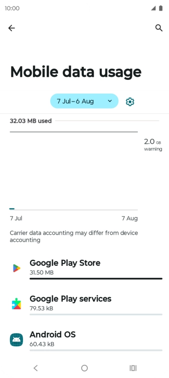 The total data usage is displayed.