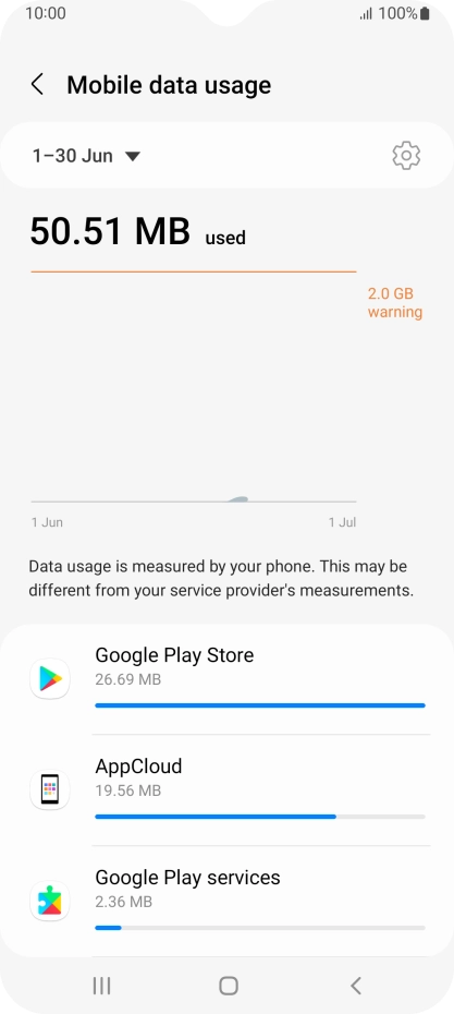The data usage for each application is displayed below the name of the application.