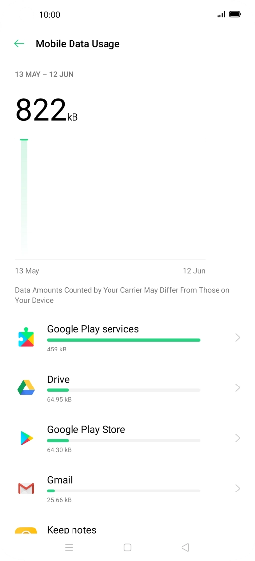 The data usage for each application is displayed below the name of the application.