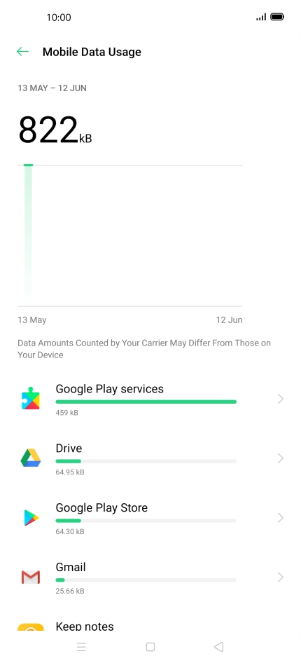 The data usage for each application is displayed below the name of the application.