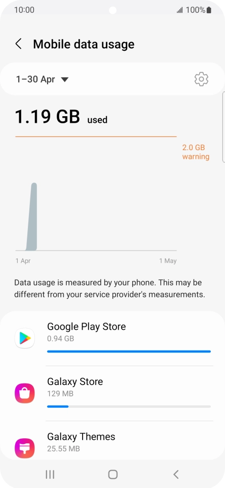 The data usage for each application is displayed below the name of the application.